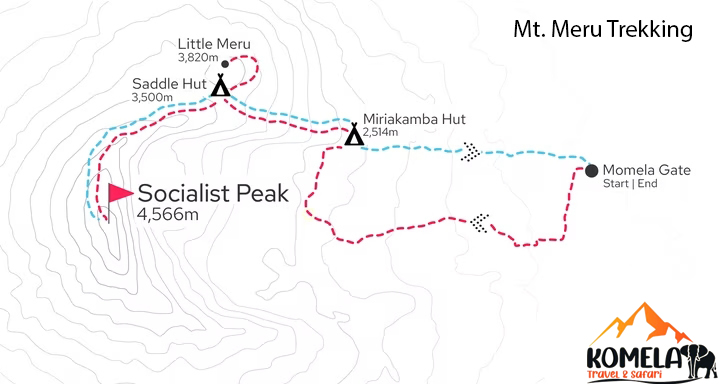 route